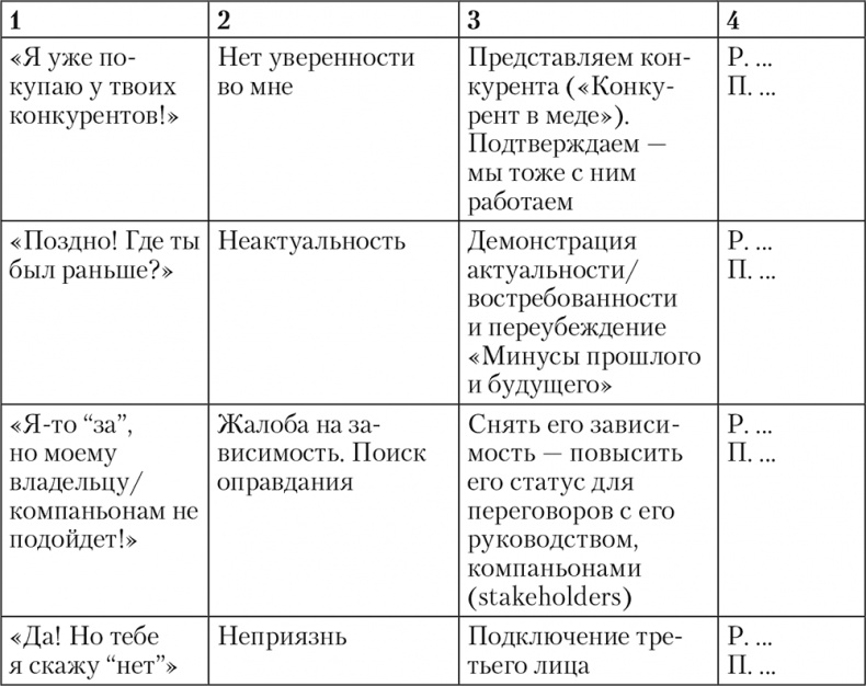 Иллюстрация к книге — Свой среди чужих. Переговоры изнутри [i_061.jpg]