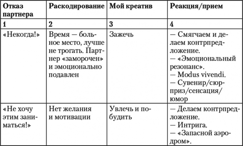 Иллюстрация к книге — Свой среди чужих. Переговоры изнутри [i_062.jpg]