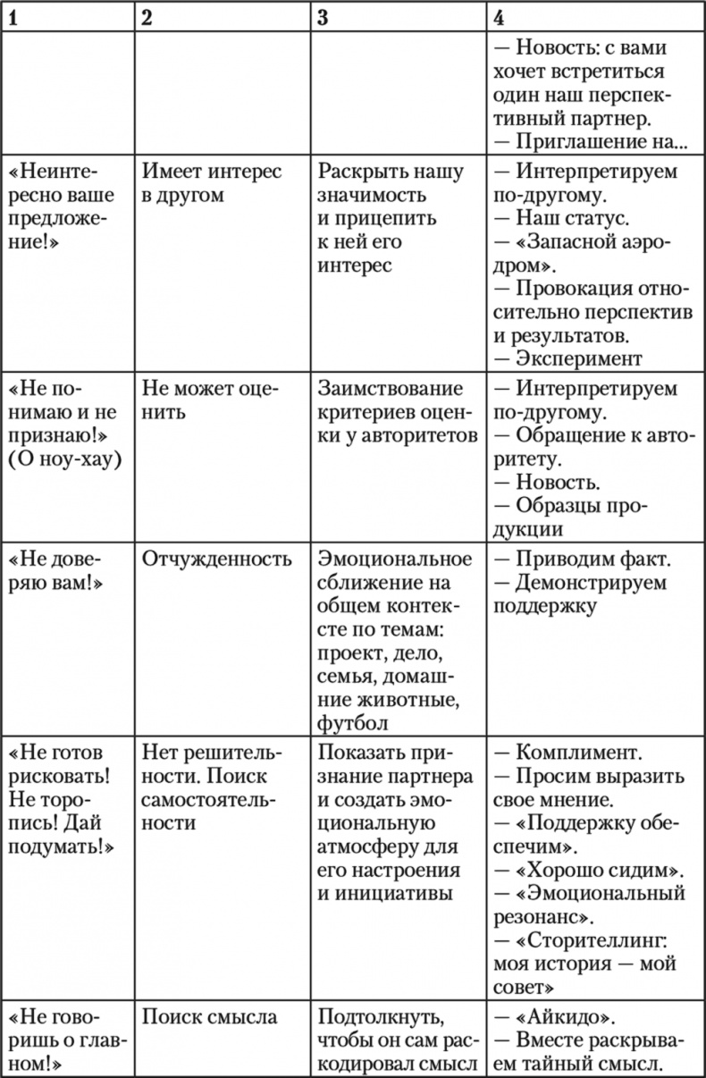 Иллюстрация к книге — Свой среди чужих. Переговоры изнутри [i_063.jpg]