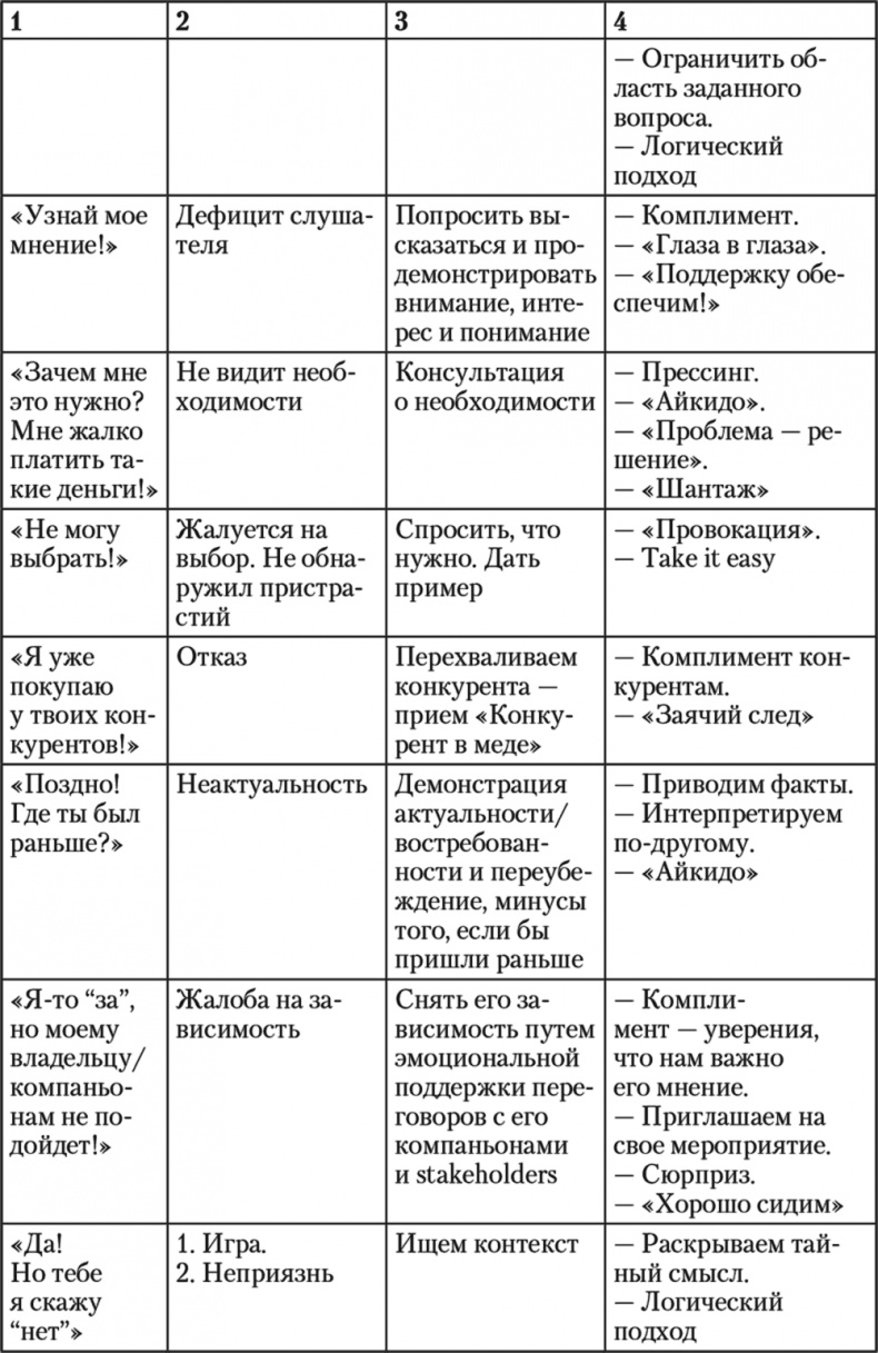 Иллюстрация к книге — Свой среди чужих. Переговоры изнутри [i_064.jpg]