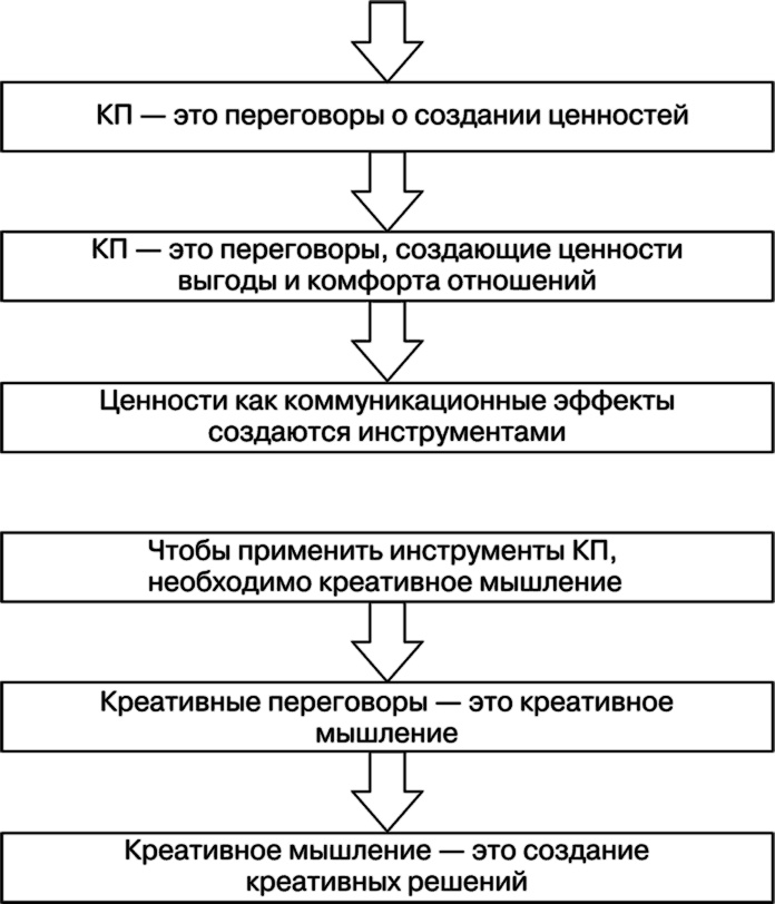 Иллюстрация к книге — Свой среди чужих. Переговоры изнутри [i_068.jpg]