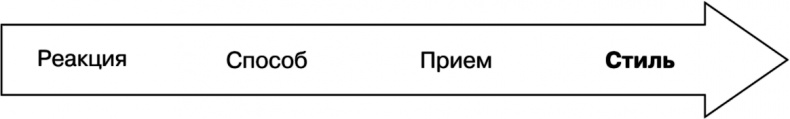 Иллюстрация к книге — Свой среди чужих. Переговоры изнутри [i_071.jpg]