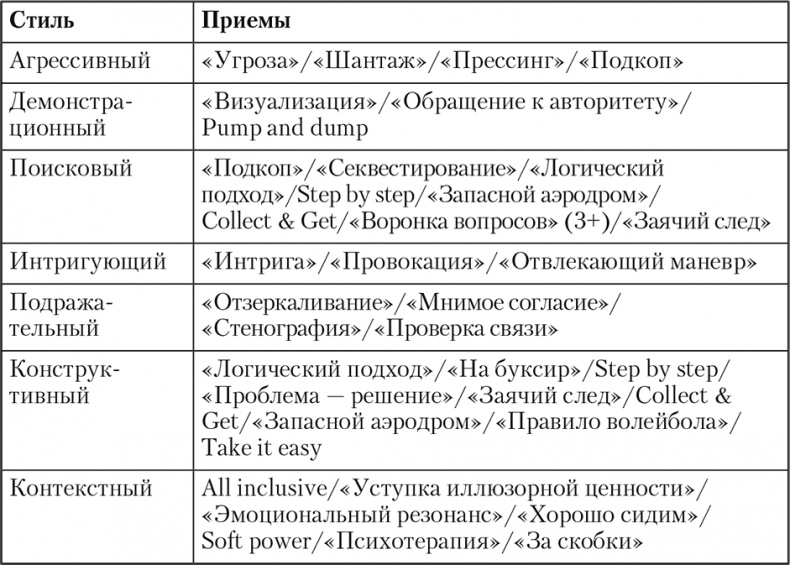 Иллюстрация к книге — Свой среди чужих. Переговоры изнутри [i_073.jpg]