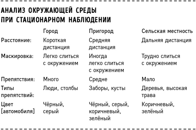 Иллюстрация к книге — Частный сыск. Секреты профессионального мастерства от ведущего детектива США [i_002.jpg]