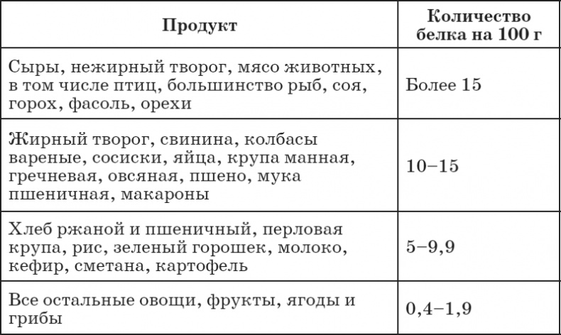Иллюстрация к книге — Мама снова в форме! Секреты быстрого восстановления фигуры после беременности и родов [i_036.jpg]