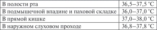 Иллюстрация к книге — Здоровье малыша [i_001.jpg]
