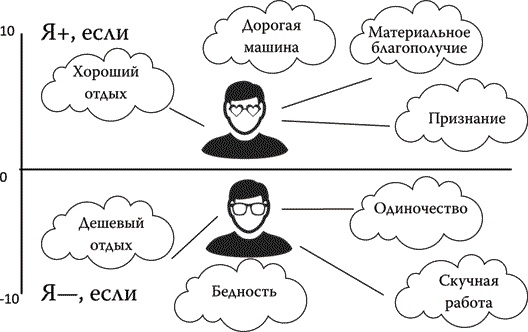 Иллюстрация к книге — Найди точку опоры, переверни свой мир [i_003.jpg]