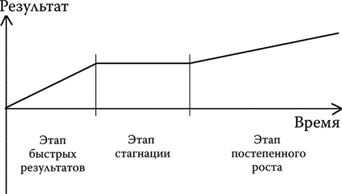 Иллюстрация к книге — Найди точку опоры, переверни свой мир [i_007.jpg]