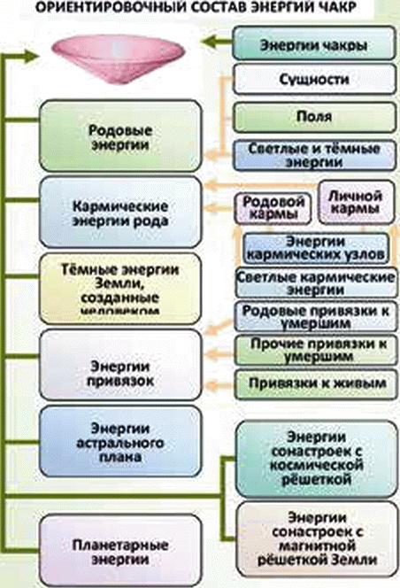 Иллюстрация к книге — Энергетическое исцеление матрицами [_442.jpg]