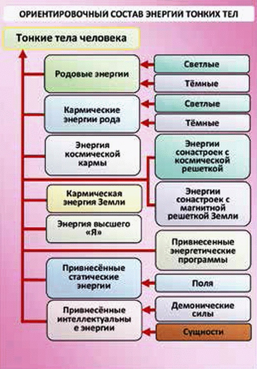 Иллюстрация к книге — Энергетическое исцеление матрицами [_443.jpg]