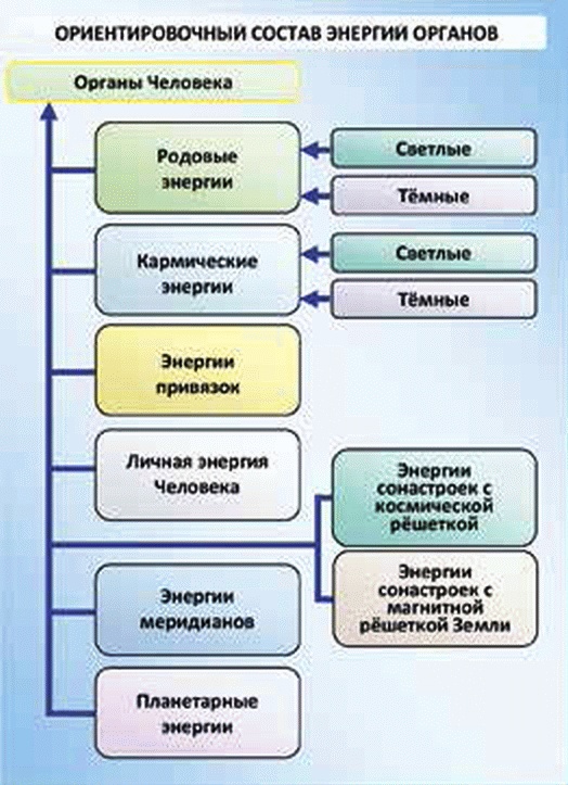 Иллюстрация к книге — Энергетическое исцеление матрицами [_444.jpg]
