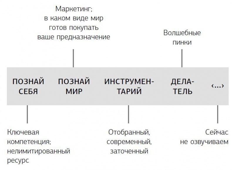 Иллюстрация к книге — Предназначение. Получите жизнь, о которой другие только мечтают! [i_005.jpg]