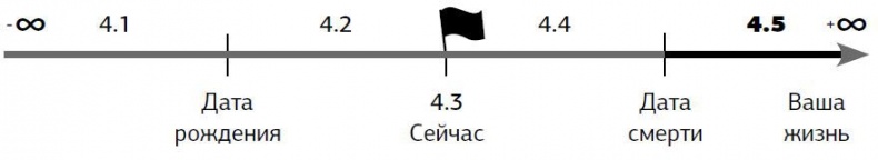 Иллюстрация к книге — Предназначение. Получите жизнь, о которой другие только мечтают! [i_055.jpg]