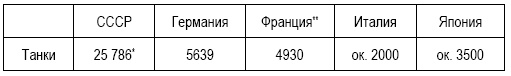 Иллюстрация к книге — Анти-Суворов. «Ледокол» опровергнут! [i_005.jpg]