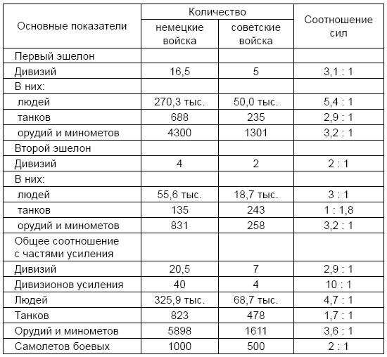 Иллюстрация к книге — Анти-Суворов. «Ледокол» опровергнут! [i_007.jpg]