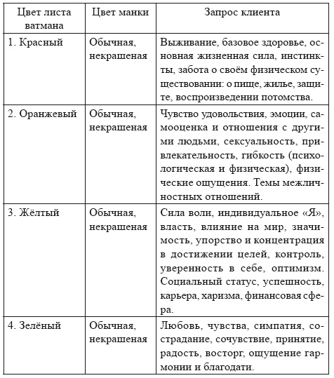 Иллюстрация к книге — Песочная терапия: практический старт [i_006.jpg]