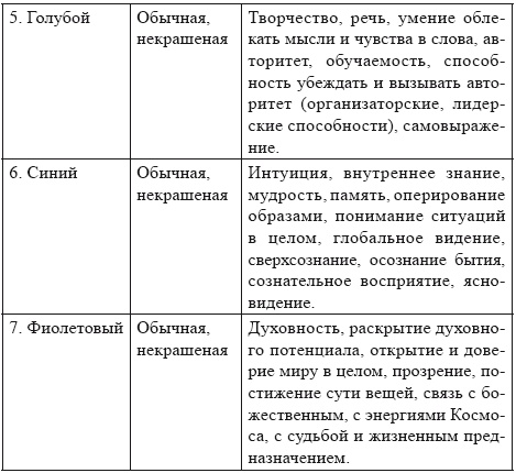 Иллюстрация к книге — Песочная терапия: практический старт [i_007.jpg]