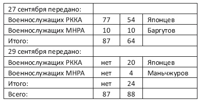 Иллюстрация к книге — Военнопленные Халхин-Гола. История бойцов и командиров РККА, прошедших через японский плен [i_039.jpg]