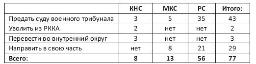 Иллюстрация к книге — Военнопленные Халхин-Гола. История бойцов и командиров РККА, прошедших через японский плен [i_043.jpg]