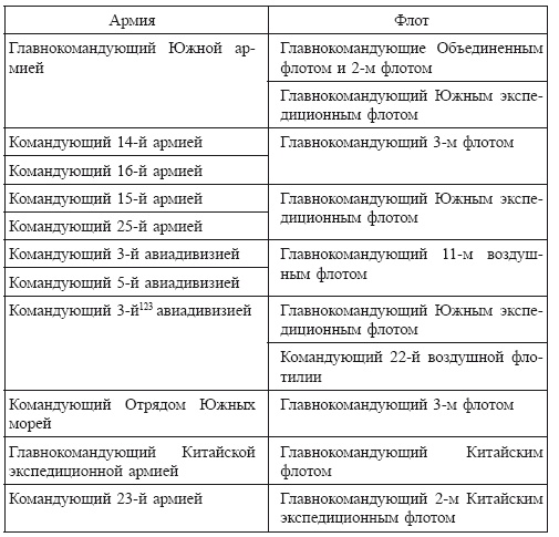 Иллюстрация к книге — Политическая стратегия Японии до начала войны [i_004.jpg]
