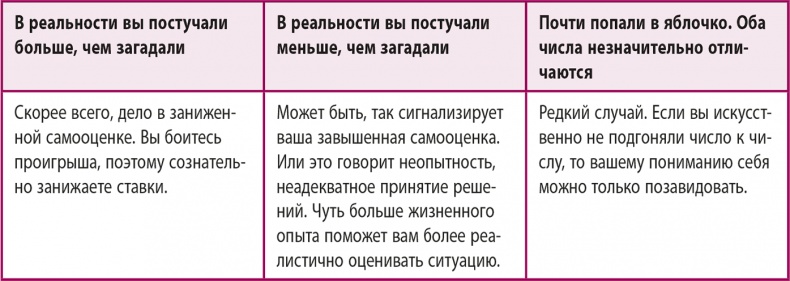 Иллюстрация к книге — 100% память. 25 полезных методов запоминания за 10 тренировок [i_007.jpg]