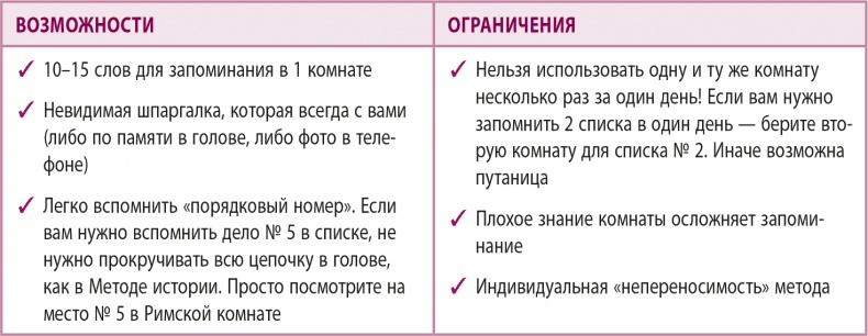 Иллюстрация к книге — 100% память. 25 полезных методов запоминания за 10 тренировок [i_016.jpg]