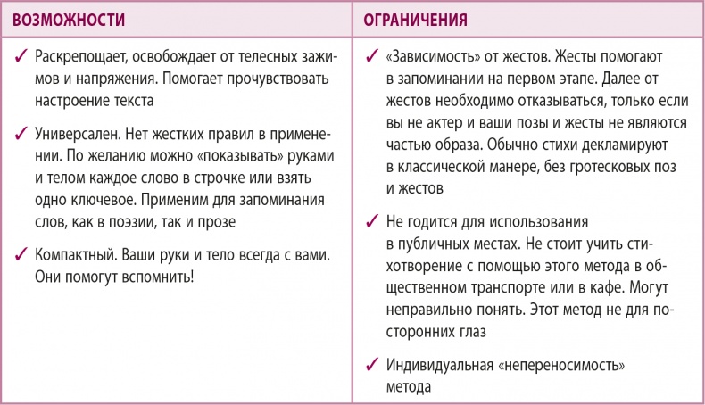 Иллюстрация к книге — 100% память. 25 полезных методов запоминания за 10 тренировок [i_024.jpg]