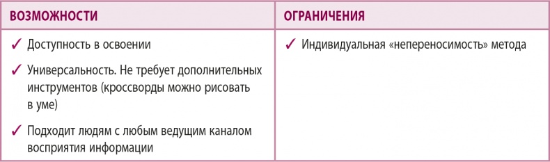 Иллюстрация к книге — 100% память. 25 полезных методов запоминания за 10 тренировок [i_041.jpg]