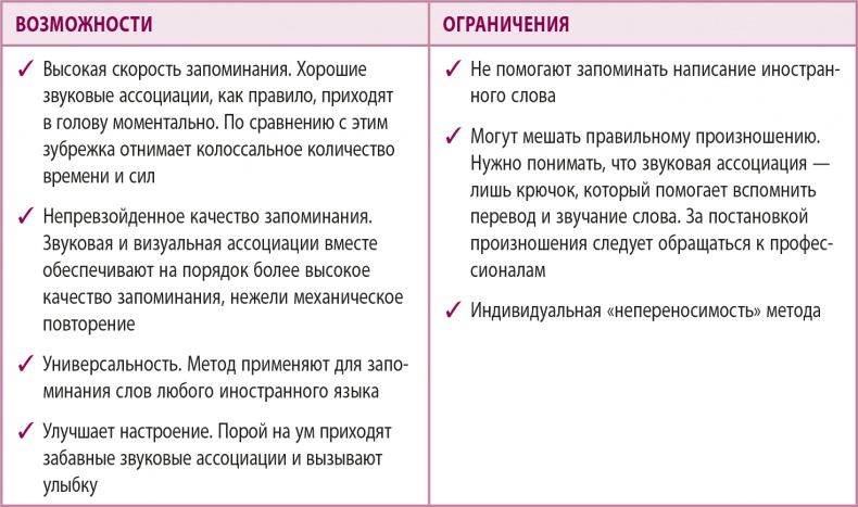 Иллюстрация к книге — 100% память. 25 полезных методов запоминания за 10 тренировок [i_044.jpg]