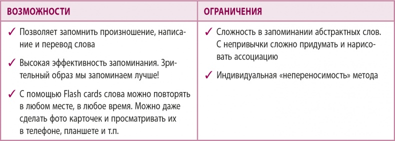 Иллюстрация к книге — 100% память. 25 полезных методов запоминания за 10 тренировок [i_050.jpg]
