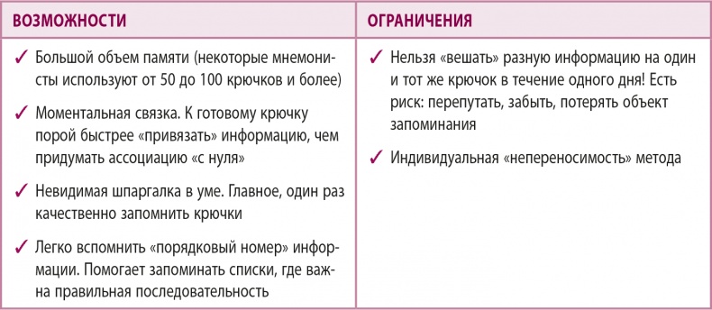 Иллюстрация к книге — 100% память. 25 полезных методов запоминания за 10 тренировок [i_072.jpg]