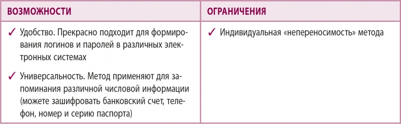 Иллюстрация к книге — 100% память. 25 полезных методов запоминания за 10 тренировок [i_073.jpg]
