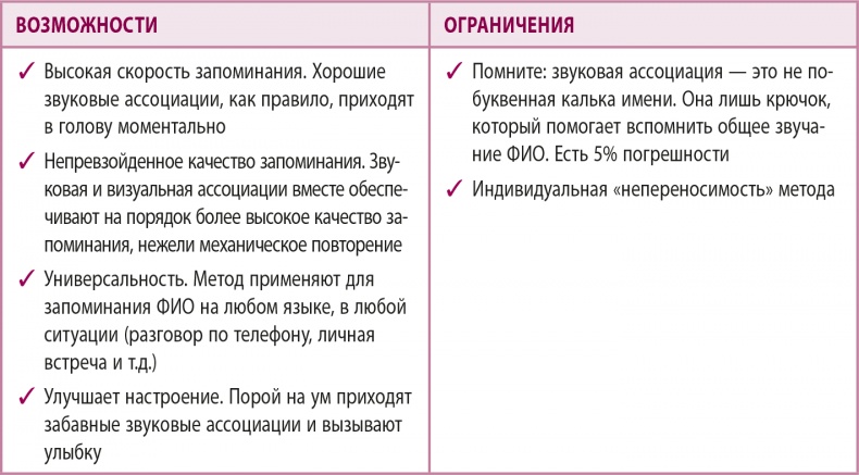 Иллюстрация к книге — 100% память. 25 полезных методов запоминания за 10 тренировок [i_076.jpg]