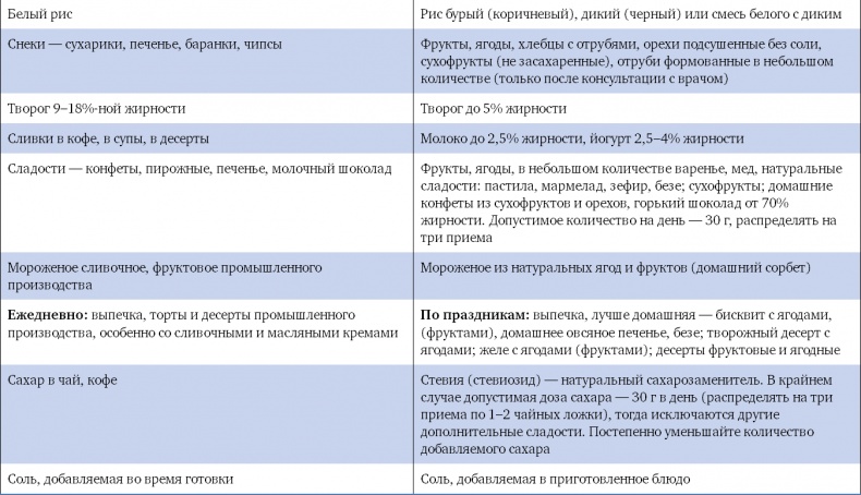 Иллюстрация к книге — У ребенка лишний вес? Книга для сознательных родителей и их детей [i_020.jpg]