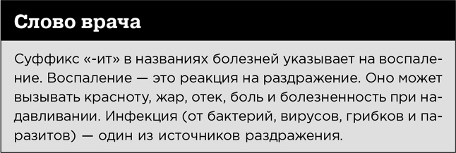 Иллюстрация к книге — Первая помощь своими руками. Если скорая не спешит [i_076.jpg]