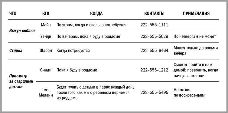 Полный порядок для будущих мам. Понедельный план борьбы с хаосом на кухне, в гостиной, в детской и в голове
