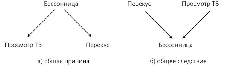 Иллюстрация к книге — Почему. Руководство по поиску причин и принятию решений [i_001.jpg]