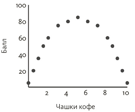 Иллюстрация к книге — Почему. Руководство по поиску причин и принятию решений [i_009.jpg]