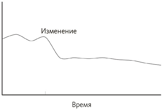 Иллюстрация к книге — Почему. Руководство по поиску причин и принятию решений [i_019.jpg]