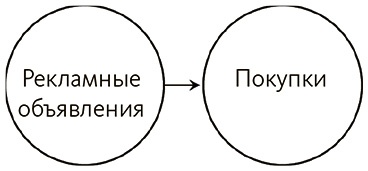Иллюстрация к книге — Почему. Руководство по поиску причин и принятию решений [i_033.jpg]