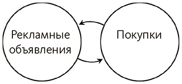 Иллюстрация к книге — Почему. Руководство по поиску причин и принятию решений [i_037.jpg]