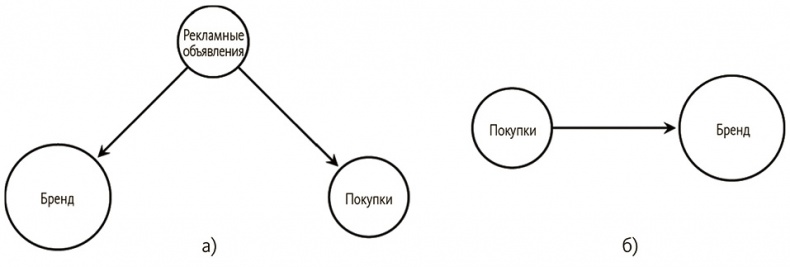 Иллюстрация к книге — Почему. Руководство по поиску причин и принятию решений [i_041.jpg]
