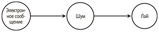 Иллюстрация к книге — Почему. Руководство по поиску причин и принятию решений [i_043.jpg]