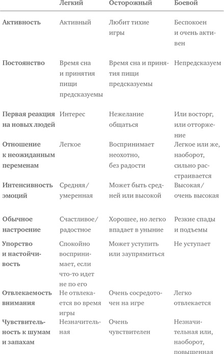 Иллюстрация к книге — Самый счастливый малыш на детской площадке. Как воспитывать ребенка от года до четырех лет дружелюбным, терпеливым и послушным [i_009.jpg]