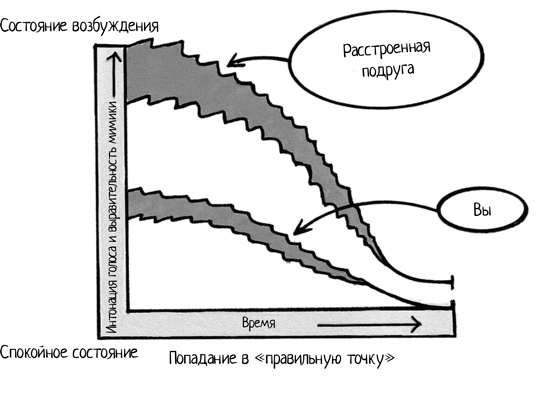 Иллюстрация к книге — Самый счастливый малыш на детской площадке. Как воспитывать ребенка от года до четырех лет дружелюбным, терпеливым и послушным [i_014.jpg]