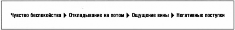 Иллюстрация к книге — Искусство влиять и побеждать. 10 универсальных техник убеждения, которые помогут вам в бизнесе и не только [img_1.jpg]