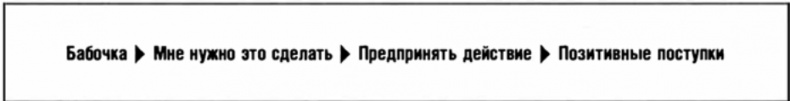 Иллюстрация к книге — Искусство влиять и побеждать. 10 универсальных техник убеждения, которые помогут вам в бизнесе и не только [img_2.jpg]