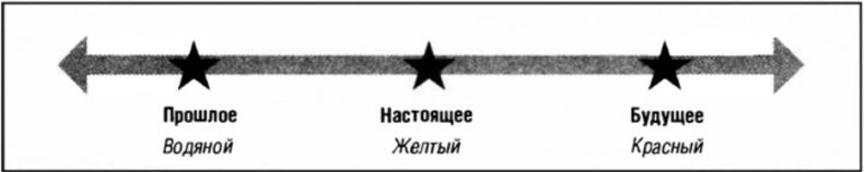 Иллюстрация к книге — Искусство влиять и побеждать. 10 универсальных техник убеждения, которые помогут вам в бизнесе и не только [img_6.jpg]