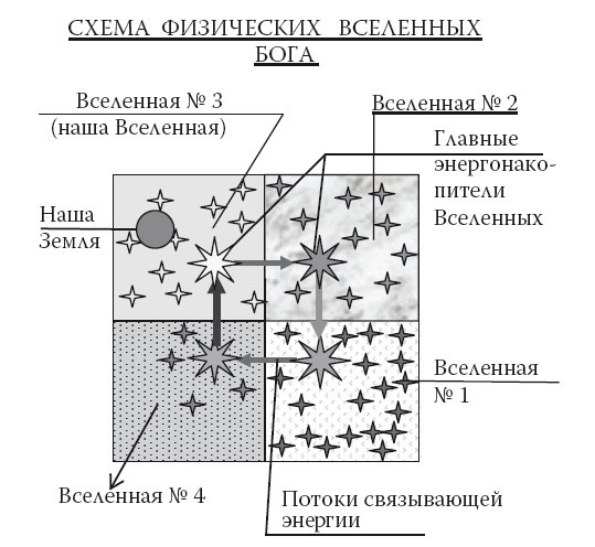Иллюстрация к книге — Загадки реальности [i_001.jpg]