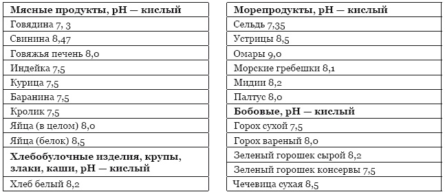 Библия здорового питания. Простые правила, которые позволят вам правильно питаться и оставаться здоровыми и стройными